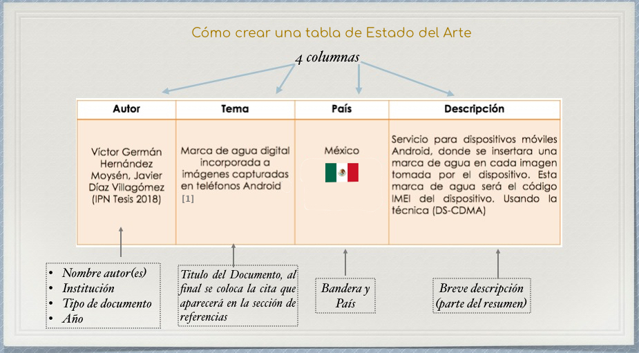 Tabla Estado del Arte