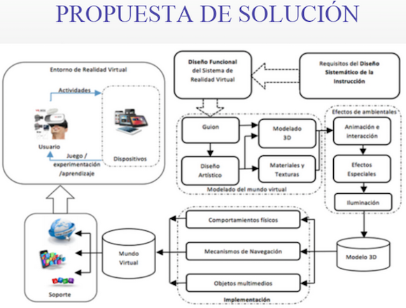 diagrama